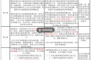 證監(jiān)會市值管理指引刪除“股價異動公告”內容，如何避免誤讀？