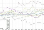 川普2.0最佳資產？金價迎來十年來最強的一月