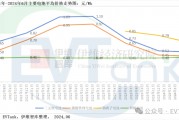EVTank：2023年鈉離子電池出貨量僅為0.7GWh 產業化發展遠不及預期