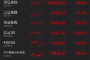 罕見！資金瘋狂打板，多股“地天板”！