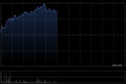 和譽-B午前漲逾8%盤中股價創新高 公司上半年純利同比增長59%