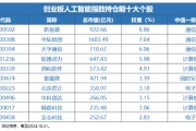 12月16日上市！全市場首只，“編號159363”的創業板人工智能ETF華寶澎湃上市，Reset中國AI投資新坐標！