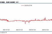 關稅博弈深化，美債可否抄底？