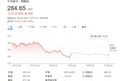 無懼“馬斯克逆風”？大摩：特斯拉還能再漲50%，是汽車行業首選！