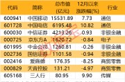 2000億獨(dú)角獸官宣！榮耀股改完成 部分供應(yīng)商名單一覽