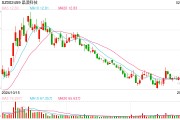 晶澳科技擬赴港IPO：A股上市5年直接融資266億 負債率新高多個募投項目不及預期