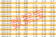稀缺，低振幅+高增長(zhǎng)+低市盈率股僅20只