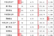 重磅！基金公司“含科量”大排名，誰在科創板投資中獨占鰲頭？華夏基金1540億元，易方達992億，嘉實457億元