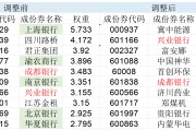 高股息指數大調倉！5只銀行股被調出，漲太多了？