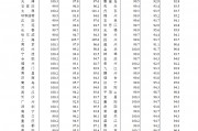 70城3月房價數(shù)據(jù)公布，一線城市二手房價格環(huán)比上漲0.2%！24城新房房價環(huán)比上漲