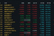 溢價26%、換手647%！年內新基熱度飆升，多只ETF呈高溢價
