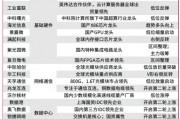 當(dāng)前，就看這兩條主線！