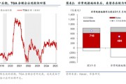 華泰宏觀：美聯儲或在3月會議放緩縮表