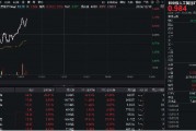 豆包發布視覺模型！創業板人工智能快速回升，星宸科技直線封板，創業板人工智能ETF華寶（159363）拉漲逾1%