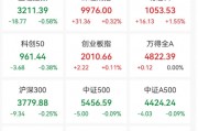 日本基本薪資創32年來最大漲幅！