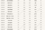 A股午后跳水回落，多只醫藥主題基金單日跌逾5%