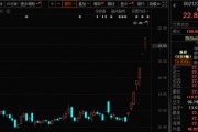 771億杠桿資金，跑步進場！批量牛股，創歷史新高！