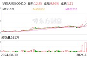 8連板暴漲股發聲：向華為供貨不足1000萬元！