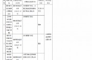 贛州銀行群星支行被罰60萬元：貸后管理不到位、辦理無真實貿易背景的銀行承兌匯票業務