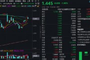 熱門賽道回調，金融科技ETF領跌全市場，資金大舉加倉！背后的理由有哪些？