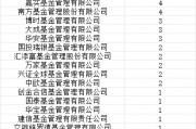 首批85只權(quán)益類(lèi)指數(shù)產(chǎn)品納入個(gè)人養(yǎng)老金產(chǎn)品供給：創(chuàng)金合信基金1只產(chǎn)品入圍