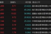 9倍換手，51%溢價(jià)！明起停牌