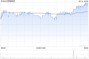 麗珠醫藥2月14日斥資1000萬元回購27.83萬股A股