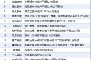 8月4日增減持匯總：暫無(wú)增持 勝宏科技等22股減持（表）
