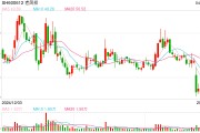 現貨黃金突破3300美元 信用卡、消費貸“炒金”冒頭
