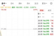 英偉達(dá)大跌！黃仁勛持續(xù)減持，近一個(gè)月套現(xiàn)約2億美元