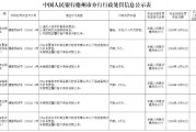 未按規定履行客戶身份識別義務！山東三家農商行被罰