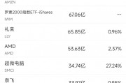11月18日美股成交額前20：英偉達協助谷歌設計下一代量子計算設備