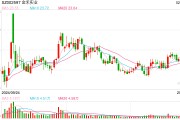 高管辭職、核心員工持股計劃提前終止，金禾實業如何穩定市場信心？