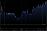 美銀證券：因估值修復上調香港地產股目標價平均12% 推薦九龍倉置業及希慎興業