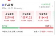 尾盤，多股異動