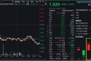A500突變！全市場(chǎng)唯一尾號(hào)500的中證A500ETF華寶（563500）跌逾2%！指數(shù)重磅調(diào)倉(cāng)落定，盤后正式生效！