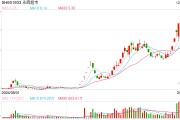 “學習胖東來”第23家調改店開業，“爆改”流量背后永輝超市能否翻身？