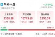 全面上揚！股債，皆漲！