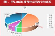 “大摩”持續(xù)加倉！這些年報(bào)預(yù)增股正在被機(jī)構(gòu)搶籌！