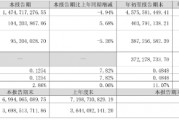 凈利同比增12.28%，華帝股份前三季度增長(zhǎng)為何這么高？