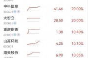 集體漲停！川渝本地股火爆出圈，發(fā)生了什么？
