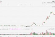 金山云大漲超23%創近3年新高，小米正著手搭建GPU萬卡集群，大力投入AI大模型