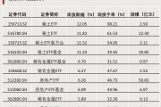 第二批，下周密集發行！