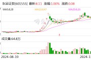 東吳證券發行20億元短期融資券