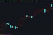 突然火了！平均漲超30%，還能上車(chē)么？最新研判