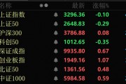 金價大幅跳水，黃金股全線回調！