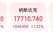 微軟市值一夜?jié)q超1.6萬億元！業(yè)績超預(yù)期，蘋果盤后卻跌超4%，什么情況？公司宣布：最高回購1000億美元股票