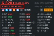 樂信盤前繼續上漲 開盤將再刷階段新高 月內累計漲幅近25%