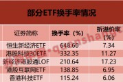 換手率超6倍！這些ETF“久違”大漲