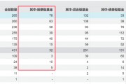 冰火兩重天！清盤案例持續增加，主動權益基金會否繼續分化？